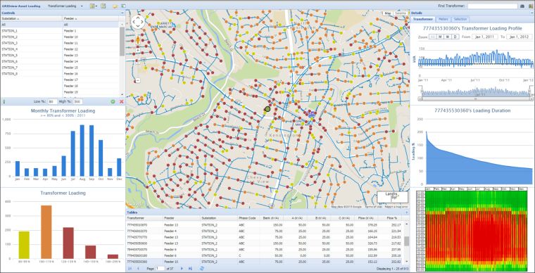 AGA user-friendly interface: Multiple level visualisation of analytics and power flow results