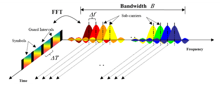 graph_ofdm.png