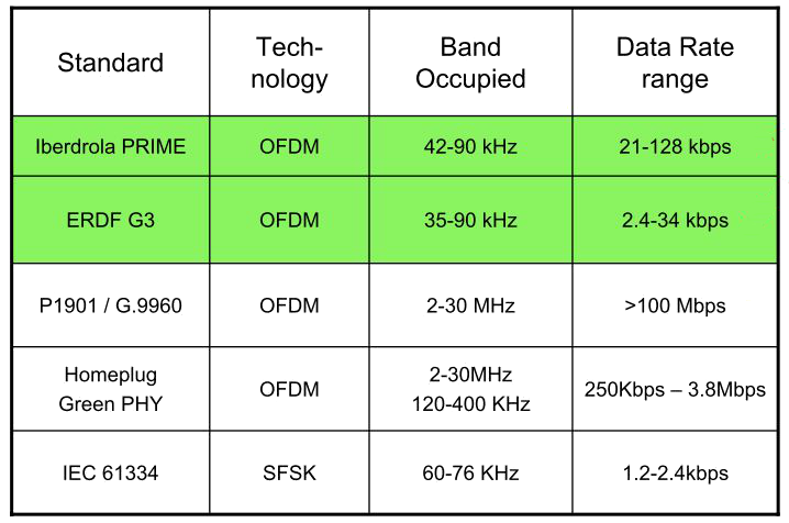 Durchschnittliche Bitrate : Was ist die richtige Video Bitrate – PNSWG