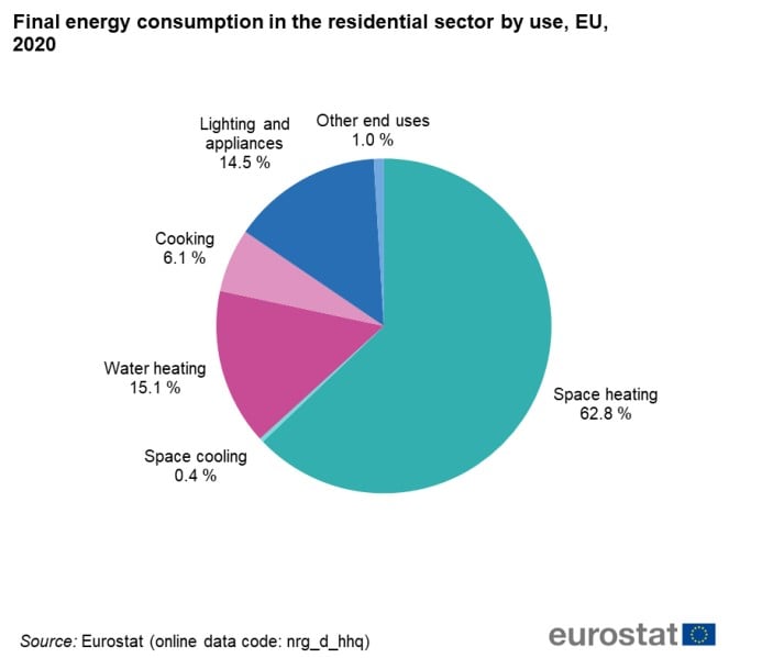 EuroStat_2020