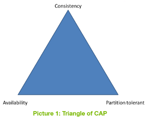 CAP triangle