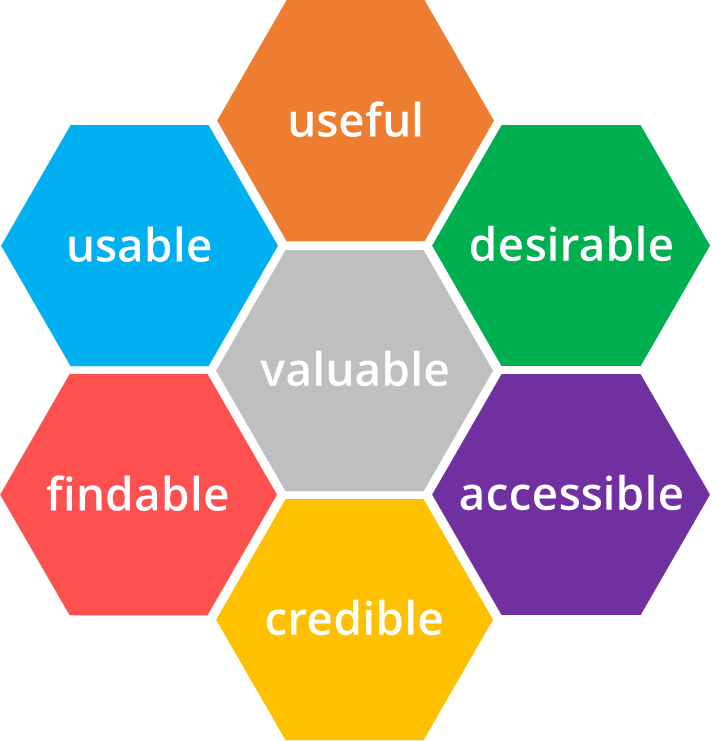 Usability is a key element of User Experience