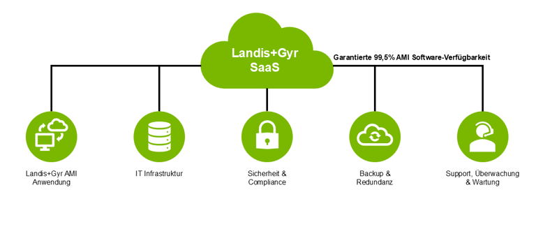 Graphic SaaS DE