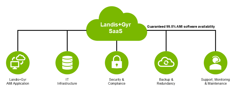 Graphic SaaS