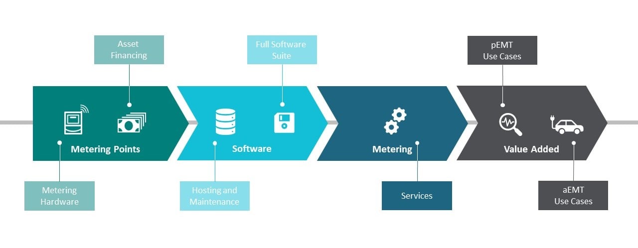 IaaS_English