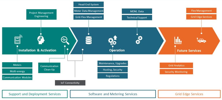 Managed Services_EN