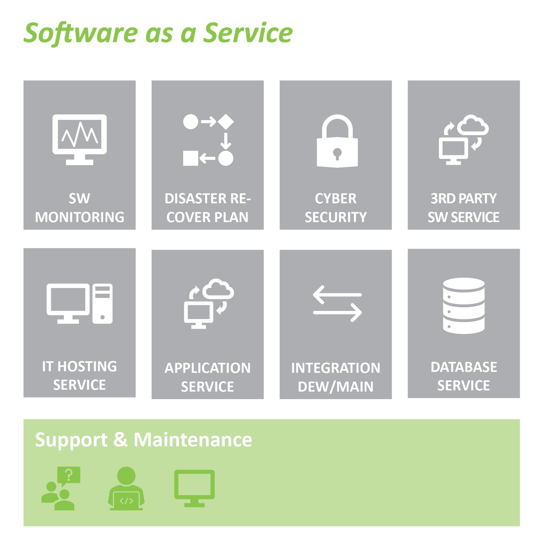 Software as a Service