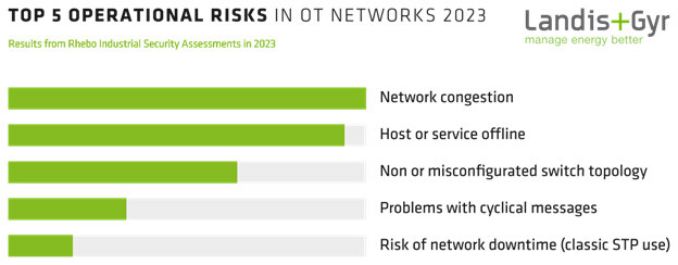 Top5_Operational_Risks