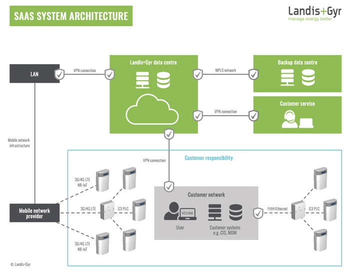 metering as a service